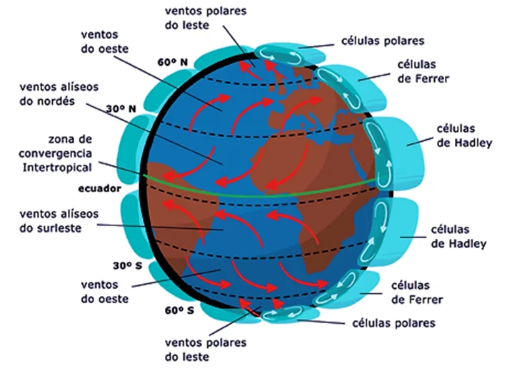 Como-se-produce-el-viento Entorno náutico: lo que todo constructor amateur debe conocer